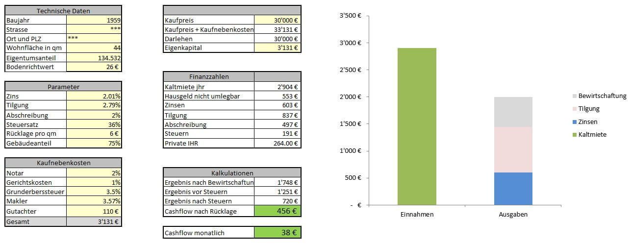 【ᐅᐅ】Excel Kalkulations Tool für Immobilien ᐅ Kostenloser ...