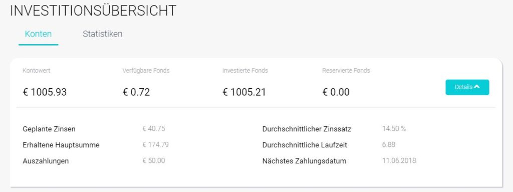 Review P2P Fastinvest