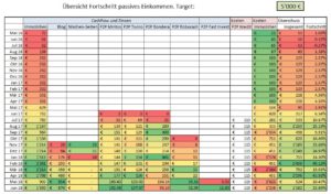 Cashflow Juni 2018