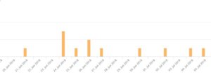 Statistik Einnahmen Ebook Amazon Kindle