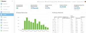 Bondora Dashboard