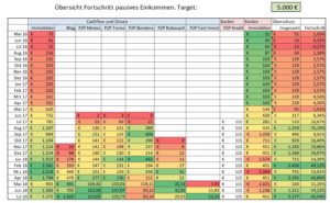 Cashflow Juli 2018