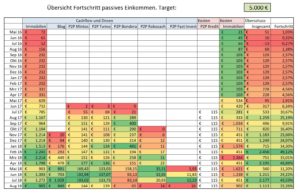 Cashflow August 2018