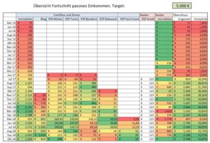 Cashflow Oktober 2018 Cashflow Oktober 2018