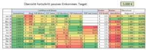 Cashflow 2018 gesamt Cashflow 2018 gesamt