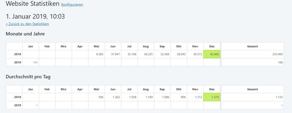 Website Statistiken 2018 Website Statistiken 2018