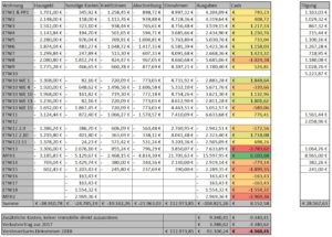 Cashflow gemäß Steuererklärung 2018 Cashflow gemäß Steuererklärung 2018