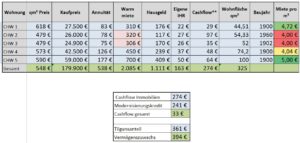 Cashflow 5 Wohnungen Cashflow 5 Wohnungen