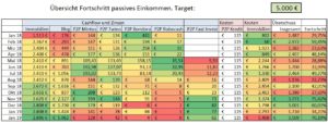 Cashflow Februar 2019 Cashflow Februar 2019