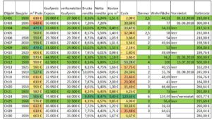 Liste der potentiellen Wohnungen in Chemnitz Liste der potentiellen Wohnungen in Chemnitz