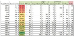 Cashflow Blog Cashflow Blog