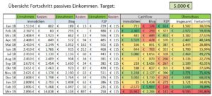 Cashflow März 2019 Cashflow März 2019