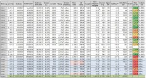 Immobilienportfolio Anfang April 2019 Immobilienportfolio Anfang April 2019