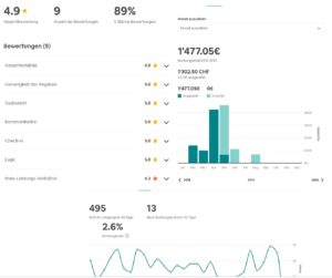Airbnb Statistiken Airbnb Statistiken