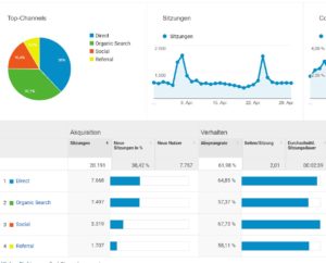 Besucherquelle Blog April 2019 Besucherquelle Blog April 2019
