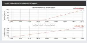 Entwicklung YouTube Kanal April 2019 Entwicklung YouTube Kanal April 2019
