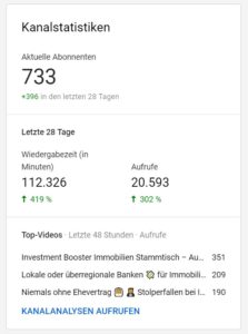 Vermietertagebuch YouTube Kanal Statistik April 2019 Vermietertagebuch YouTube Kanal Statistik April 2019