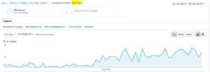 YouTube Besucher April 2019 YouTube Besucher April 2019