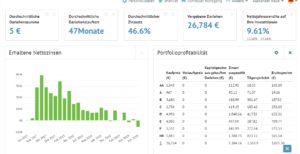 Bondora Dashboard und Statistiken Bondora Dashboard und Statistiken