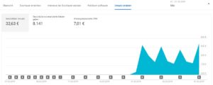 Einnahmen YouTube Mai 2019