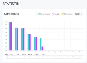 Fastinvest Zinsen 2019 Fastinvest Zinsen 2019