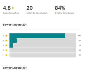 Airbnb Bewertung Airbnb Bewertung