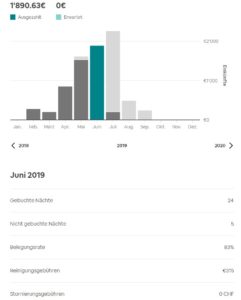 Airbnb Einnahmen Juni 2019 Airbnb Einnahmen Juni 2019