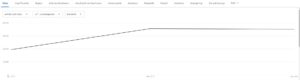 Entwicklung YouTube Kanal Vermietertagebuch Entwicklung YouTube Kanal Vermietertagebuch