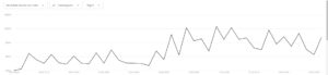 Tägliche Besucher YouTube Juni 2019 Tägliche Besucher YouTube Juni 2019