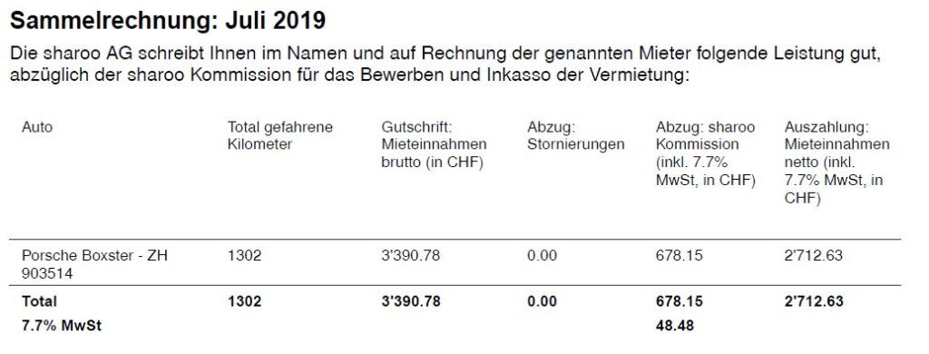 Einnahmen Porsche Vermietung Juli 2019