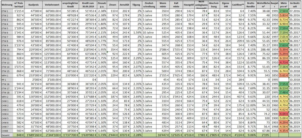 Immobilienportfolio Alexander Raue 2019 Immobilienportfolio Alexander Raue 2019