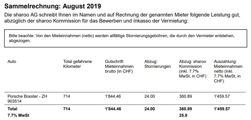 Porschevermietung August 2019